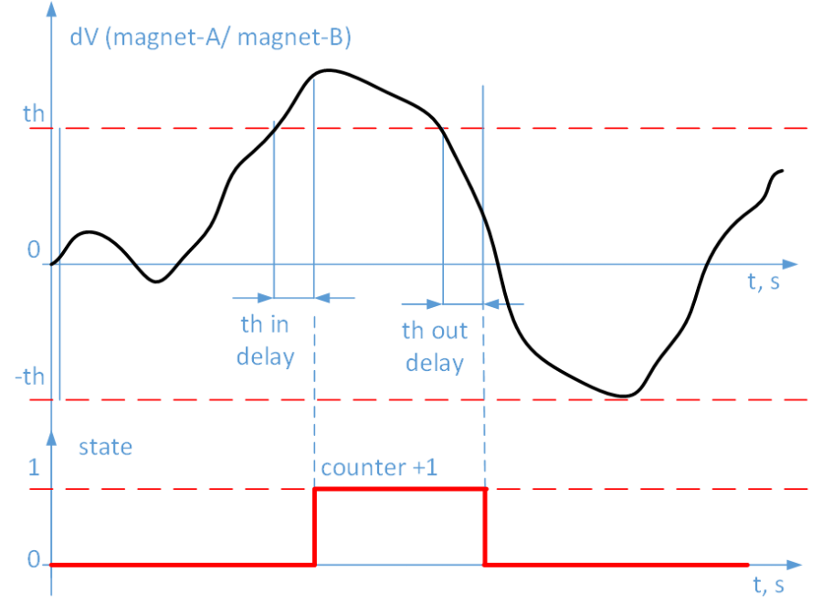 detector configuration v4 Awesome Baozam